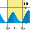 Newport Landing tide chart for Friday, May 15, 2026