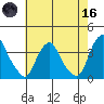 Newport Landing tide chart for Saturday, May 16, 2026