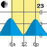 Newport Landing tide chart for Saturday, May 23, 2026