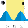 Newport Landing tide chart for Monday, June 8, 2026