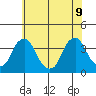 Newport Landing tide chart for Tuesday, June 9, 2026