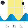Newport News tide chart for Monday, September 6, 2021