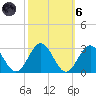 Newport News tide chart for Wednesday, October 6, 2021
