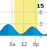 Newport News tide chart for Wednesday, March 15, 2023
