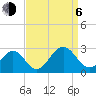 Newport News tide chart for Wednesday, September 6, 2023