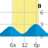 Newport News tide chart for Friday, September 8, 2023