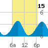 Newport tide chart for Friday, September 15, 2023