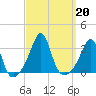 Newport tide chart for Friday, September 20, 2024