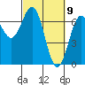 Newport Oregon tide chart for Tuesday, March 9, 2021