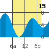 Newport Oregon tide chart for Thursday, April 15, 2021