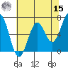 Newport Oregon tide chart for Sunday, May 15, 2022