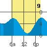 Newport Oregon tide chart for Monday, May 9, 2022