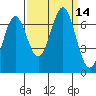 Newport Oregon tide chart for Wednesday, September 14, 2022