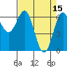 Newport Oregon tide chart for Saturday, April 15, 2023