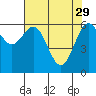 Newport Oregon tide chart for Saturday, April 29, 2023