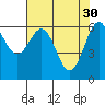 Newport Oregon tide chart for Sunday, April 30, 2023
