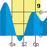 Newport Oregon tide chart for Tuesday, May 9, 2023