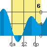 Newport Oregon tide chart for Tuesday, June 6, 2023