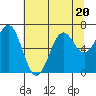 Newport Oregon tide chart for Thursday, July 20, 2023