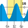 Newport Oregon tide chart for Saturday, September 16, 2023