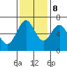 Newport Oregon tide chart for Wednesday, November 8, 2023