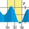 Newport Oregon tide chart for Thursday, March 7, 2024