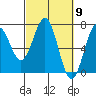 Newport Oregon tide chart for Saturday, March 9, 2024