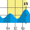 Newport Oregon tide chart for Saturday, June 15, 2024