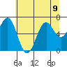 Newport Oregon tide chart for Tuesday, July 9, 2024