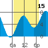 Newport Oregon tide chart for Sunday, September 15, 2024