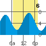 Newport Oregon tide chart for Friday, September 6, 2024