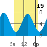 Newport Oregon tide chart for Saturday, March 15, 2025