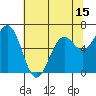 Newport Oregon tide chart for Thursday, May 15, 2025