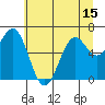 Newport Oregon tide chart for Sunday, June 15, 2025