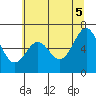Newport Oregon tide chart for Thursday, June 5, 2025