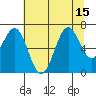 Newport Oregon tide chart for Tuesday, July 15, 2025
