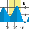 Newport Oregon tide chart for Tuesday, January 6, 2026