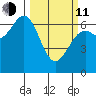 Newport Oregon tide chart for Wednesday, March 11, 2026