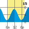 Newport Oregon tide chart for Wednesday, April 15, 2026