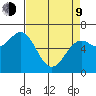 Newport Oregon tide chart for Thursday, April 9, 2026