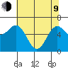 Newport Oregon tide chart for Saturday, May 9, 2026