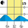 Niantic tide chart for Monday, April 15, 2024