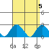 Niantic tide chart for Friday, April 5, 2024