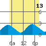 Niantic tide chart for Thursday, June 13, 2024
