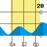Niantic tide chart for Thursday, June 20, 2024