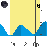 Niantic tide chart for Thursday, June 6, 2024