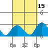 Niantic tide chart for Sunday, September 15, 2024