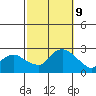 Niantic tide chart for Wednesday, October 9, 2024