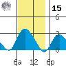 Niantic tide chart for Friday, November 15, 2024