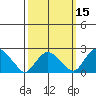 Niantic tide chart for Saturday, March 15, 2025